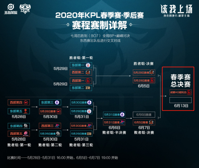 知识管理形 知识管理形