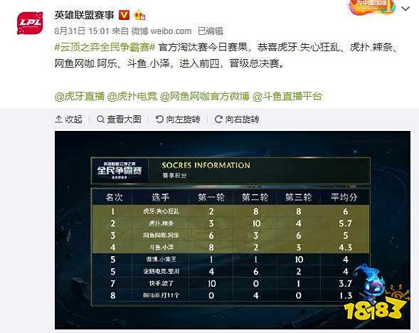 用数据化的 用数据化的